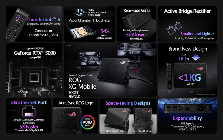 (Fonte da imagem: Asus)