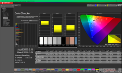 ColorChecker antes da calibração (P3)