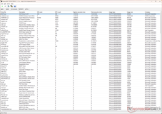 O driver ACPI.sys apresenta o maior tempo de execução