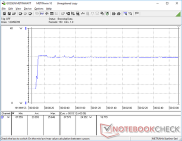 Prime95+FurMark stress iniciado na marca dos 10s