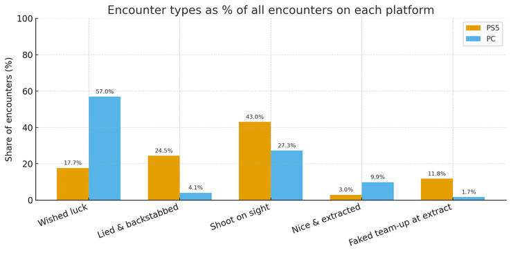 (Fonte da imagem: u/Scared-Computer502)