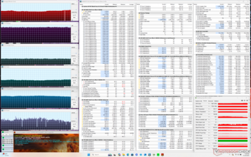 Estresse do Prime95+FurMark