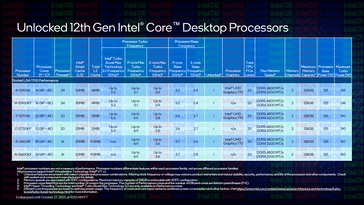 Especificações (Fonte de imagem: Intel)