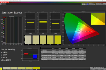 Saturação (modo de cor: Normal, temperatura de cor: Padrão, espaço de cor alvo: sRGB)