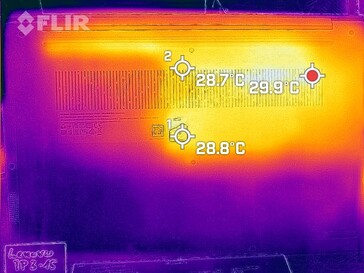 Fundo de desenvolvimento de calor (ocioso)