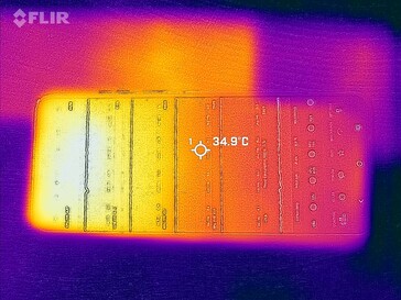 Mapa de calor frontal