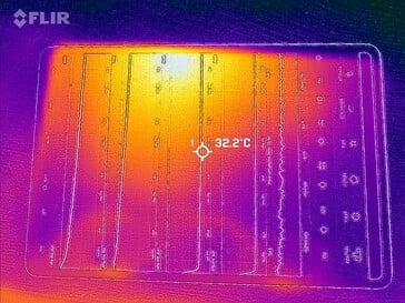 Mapa de calor frontal