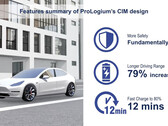A autonomia do Tesla Model Y aumentaria 79% com a bateria de estado sólido LLCB (imagem: ProLogium)