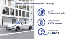 A autonomia do Tesla Model Y aumentaria 79% com a bateria de estado sólido LLCB (imagem: ProLogium)
