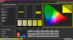 Saturação (calibrada)