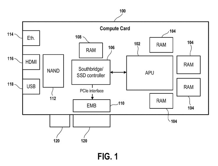 Ilustração da patente da Sony para o kit de desenvolvimento PCIe alternativo (Fonte da imagem: Wipo)
