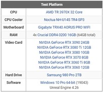 Sistema de teste. (Fonte de imagem: Puget Systems)