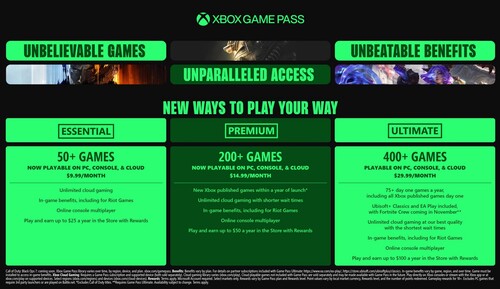 O preço do Xbox Game Pass aumenta em outubro de 2025