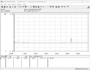 Sistema de teste de consumo de energia - Cinebench R23 1T