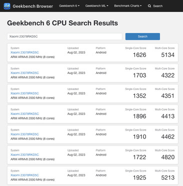 (Fonte da imagem: Geekbench)