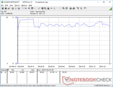 3DMark 06 consumo de energia