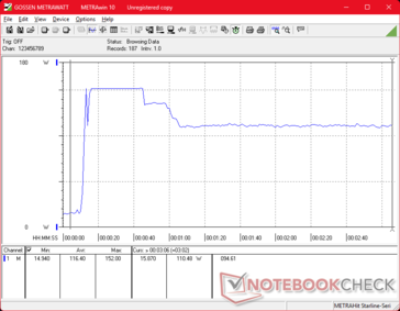 Prime95+FurMark estresse iniciado aos 10s