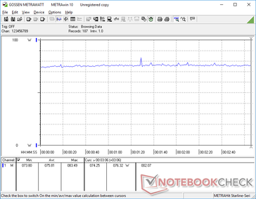 Witcher 3 consumo de 1080p