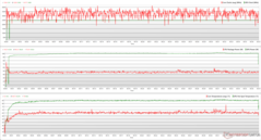 Clocks da CPU/GPU, temperaturas e variações de energia durante o estresse do Witcher 3