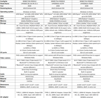 Asus Zenbook S16 UM5606: SKUs do Canadá. (Fonte da imagem: Asus)