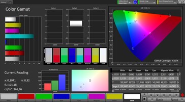 Espaço de cores CalMAN DCI P3