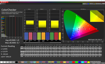 Fidelidade de cores (cor da tela: natural, espaço de cores alvo: DCI-P3)