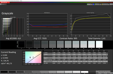 Escala de cinza (temperatura de cor: quente, espaço de cor alvo: sRGB)