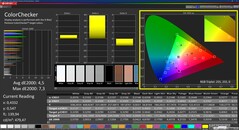 Colorchecker