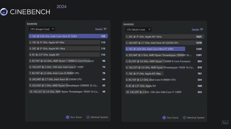 Resultado do GMKtec EVO T2 Cinebench 2024.
