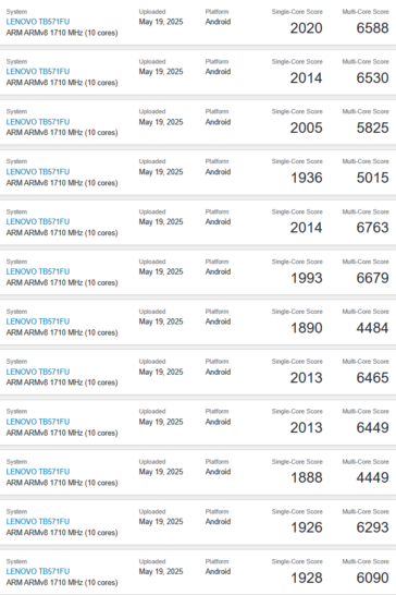 Listagens do Lenovo SS1101 no Geekbench (fonte da imagem: Geekbench)