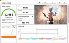 Time Spy (Modo de desempenho, Overclocking)