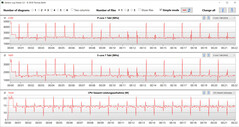 Loop CB15 (balanceado)