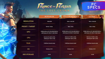 Requisitos de hardware do Prince of Persia: The Lost Crown para PC (imagem via Ubisoft)