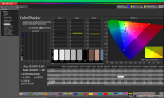 ColorChecker após a calibração