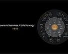 Huawei tem um plano para sua estratégia "AI Life". (Fonte: Huawei)