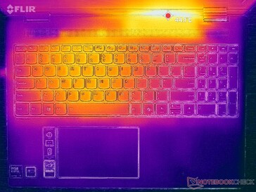 Estresse de Prime95+FurMark (capa C)