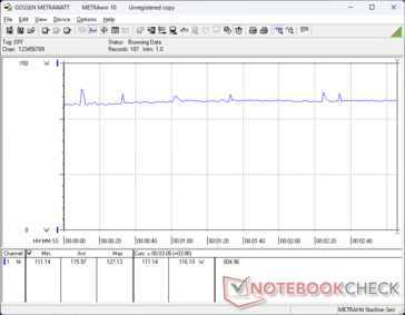 Witcher 3 ultra consumo de 1080p