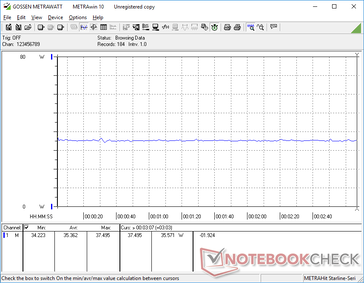 Witcher 3 1080p Ultra consumo de energia