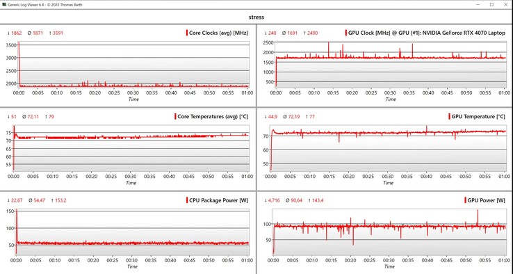 Carga de teste de estresse da CPU/GPU