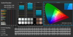 ColorChecker calibrado