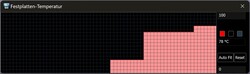 Temperatura SSD em loop Diskspd