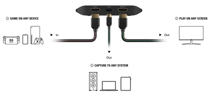 Fonte da imagem: captura de tela do site da Elgato