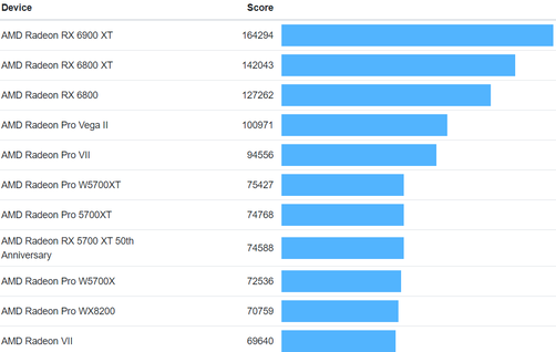 (Fonte de imagem: Geekbench)