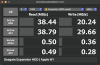 Resultados do AmoprphousDiskMark para a porta USB-A de 480 Mbps