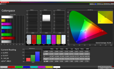 Precisão de cores (Gama alvo: sRGB; perfil: padrão de fábrica)