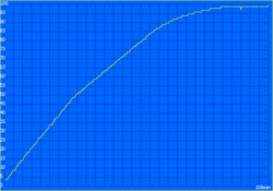 Tempo de carregamento: 108 minutos