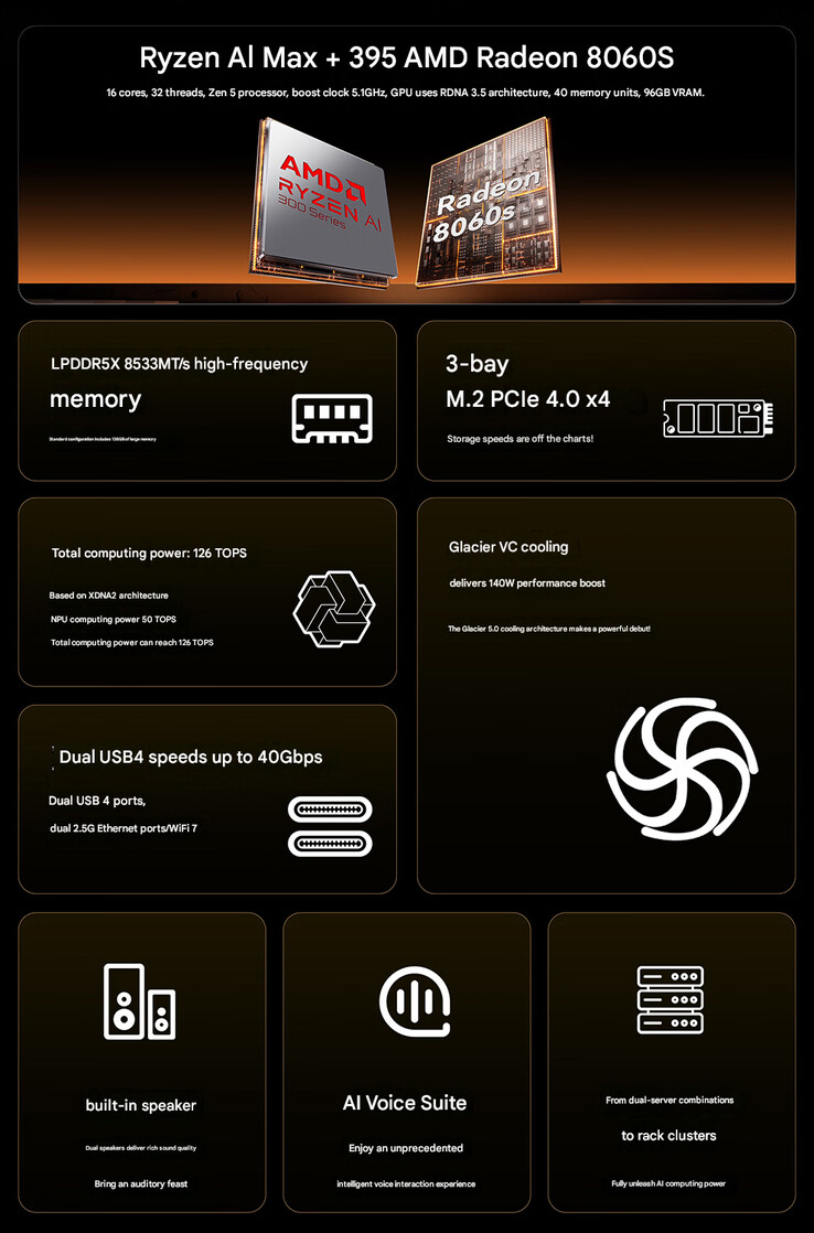 Principais destaques do mini PC (Fonte da imagem: Aoostar - tradução automática)