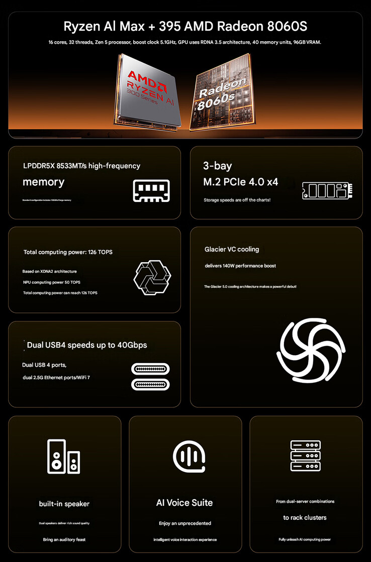 Principais destaques do mini PC (Fonte da imagem: Aoostar - tradução automática)