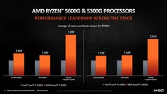 5600G &amp; 5300G vs. i5-10600 &amp; i3-10300. (Fonte da imagem: AMD)