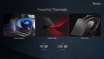 Asus ProArt P16: térmicas. (Fonte: Asus)